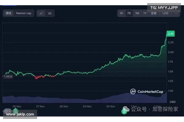 上线两周跻身CMC市值TOP100, USDD究竟何方神圣? 上线两周跻身CMC市值TOP100, USDD究竟何方神圣?