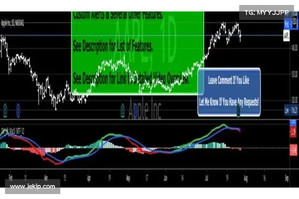 JacksonX的NASDAQAAPL的突破买入 TradingView