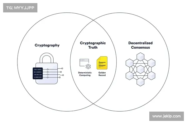 DAO 的“能”与“不能” DAO 的“能”与“不能”