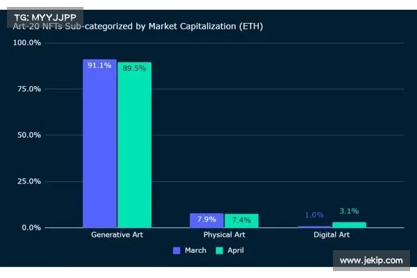 Nansen 第一季度NFT报告:NFT市场的表现继续优于加密货币市场 Nansen 第一季度NFT报告:NFT市场的表现继续优于加密货币市场