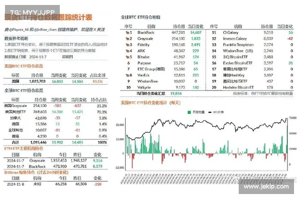 本次新高后的时局和理解比特币新资产周期 本次新高后的时局和理解比特币新资产周期